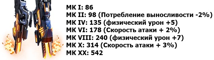 mg strigil weapon the surge 2