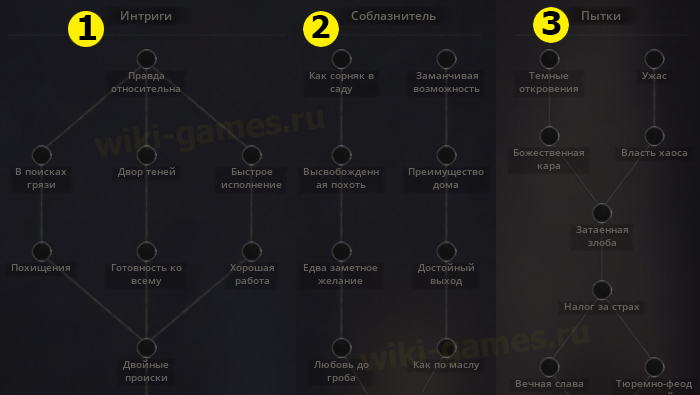 crusader kings 3 obraz life 6