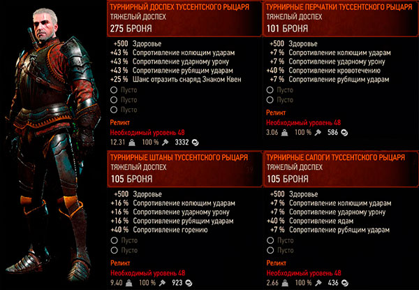 Ведьмак 3: Дикая охота - доспех Туссентского рыцаря - реликт Ведьмак 3: Дикая охота - доспех Туссентского рыцаря - реликт