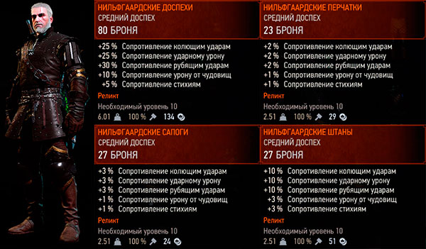 Ведьмак 3: Дикая охота - нильфгаардские доспехи Ведьмак 3: Дикая охота - нильфгаардские доспехи