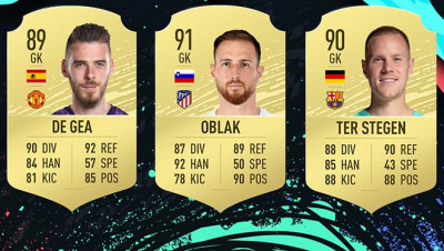 Лучшие вратари в игре Fifa 20